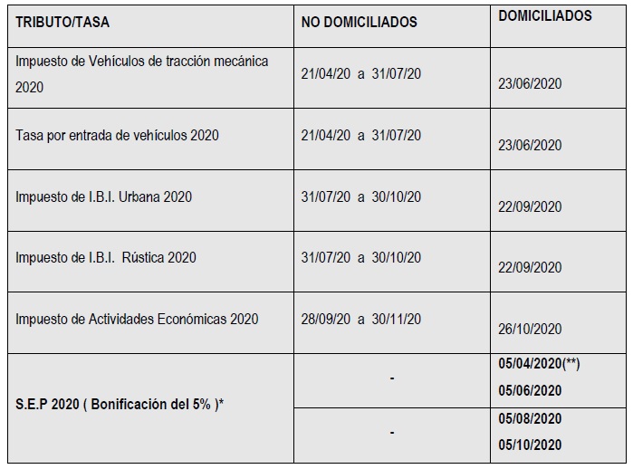 EdictoPadrones2018 0